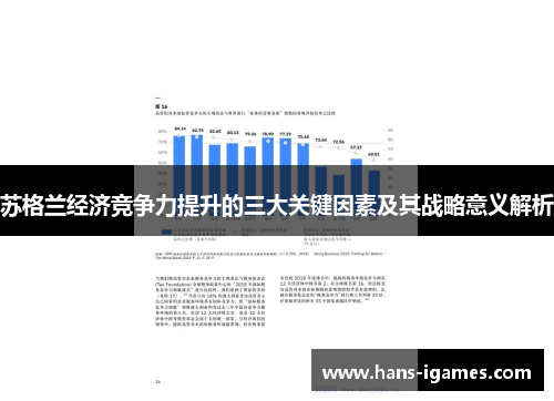 苏格兰经济竞争力提升的三大关键因素及其战略意义解析