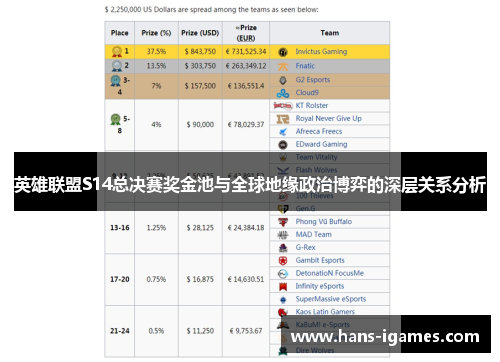 英雄联盟S14总决赛奖金池与全球地缘政治博弈的深层关系分析