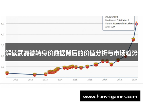 解读武磊德转身价数据背后的价值分析与市场趋势
