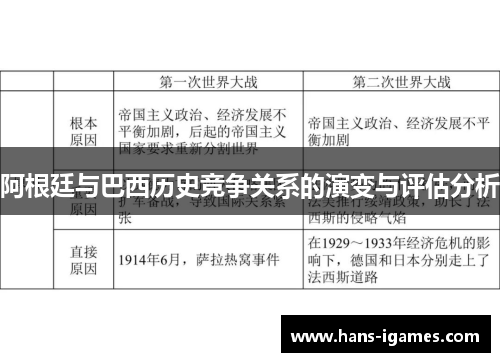 阿根廷与巴西历史竞争关系的演变与评估分析